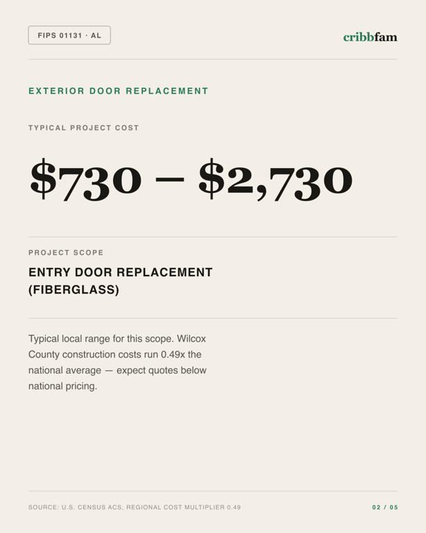 Exterior Door Replacement in Wilcox County, AL — typical local cost range