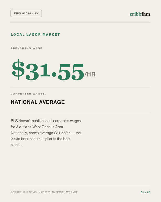 Exterior Door Replacement in Aleutians West Census Area, AK — local labor market data