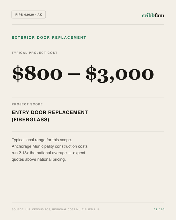 Exterior Door Replacement in Anchorage Municipality, AK — typical local cost range