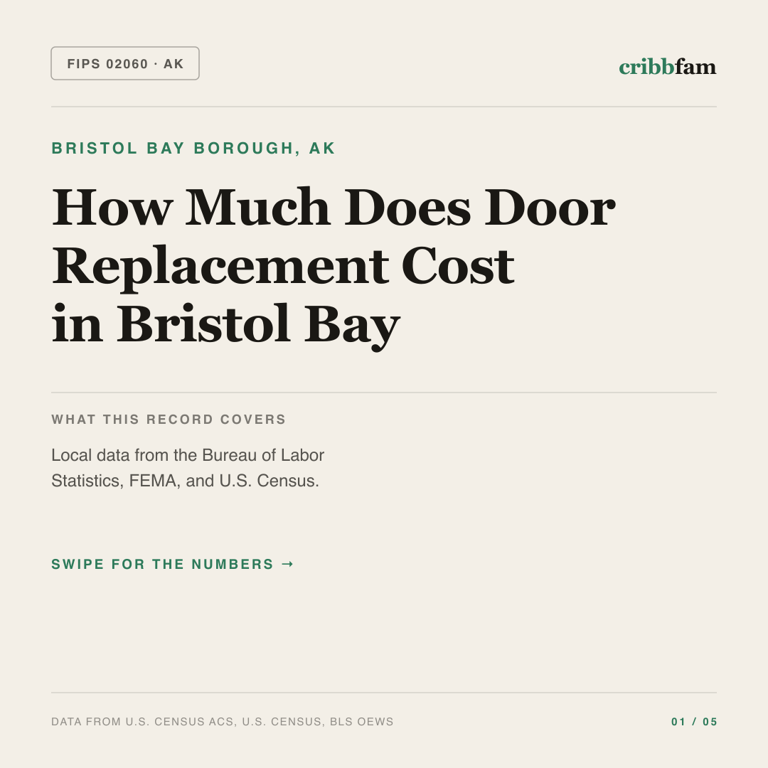 Exterior Door Replacement cost snapshot for Bristol Bay Borough, AK