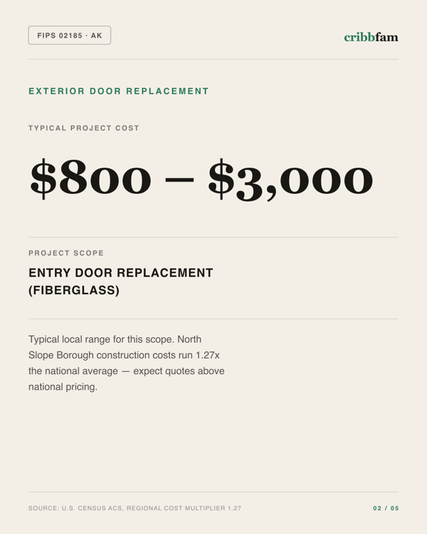 Exterior Door Replacement in North Slope Borough, AK — typical local cost range