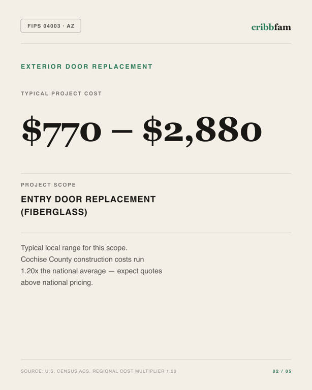Exterior Door Replacement in Cochise County, AZ — typical local cost range