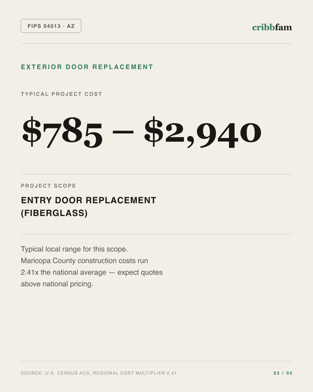 Exterior Door Replacement in Maricopa County, AZ — typical local cost range