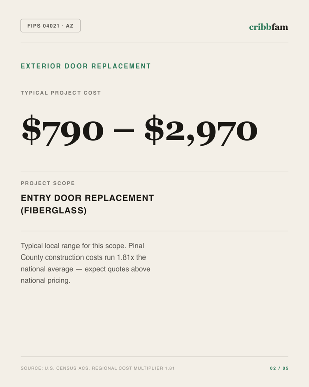 Exterior Door Replacement in Pinal County, AZ — typical local cost range