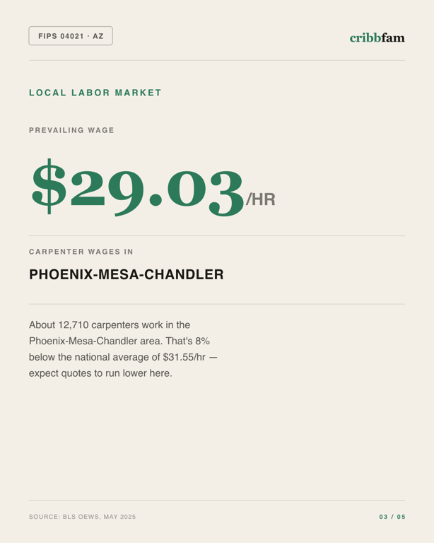 Exterior Door Replacement in Pinal County, AZ — local labor market data