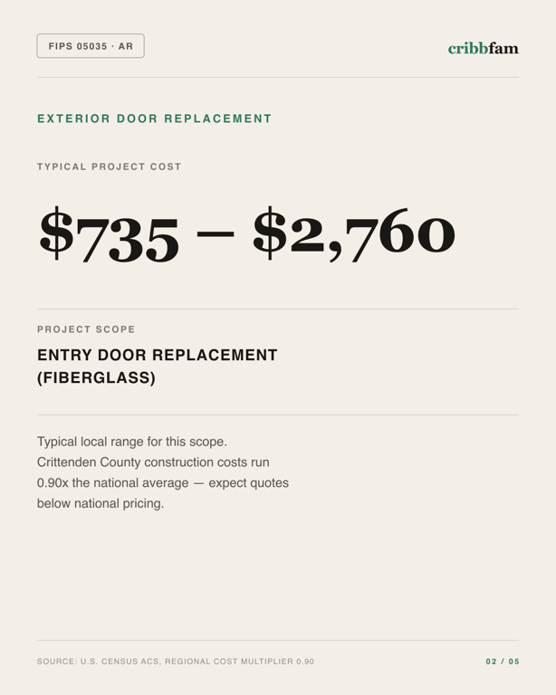 Exterior Door Replacement in Crittenden County, AR — typical local cost range