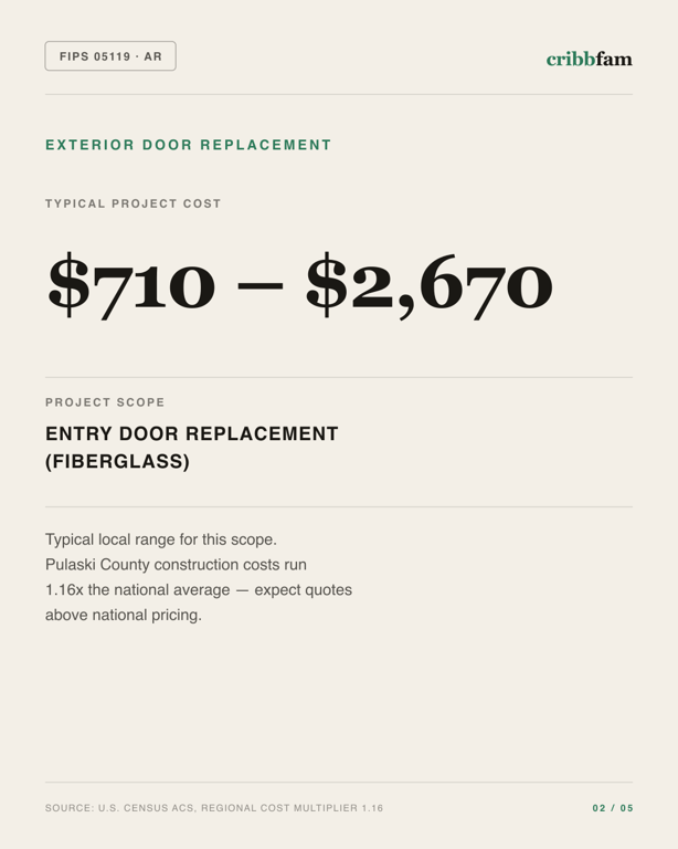 Exterior Door Replacement in Pulaski County, AR — typical local cost range