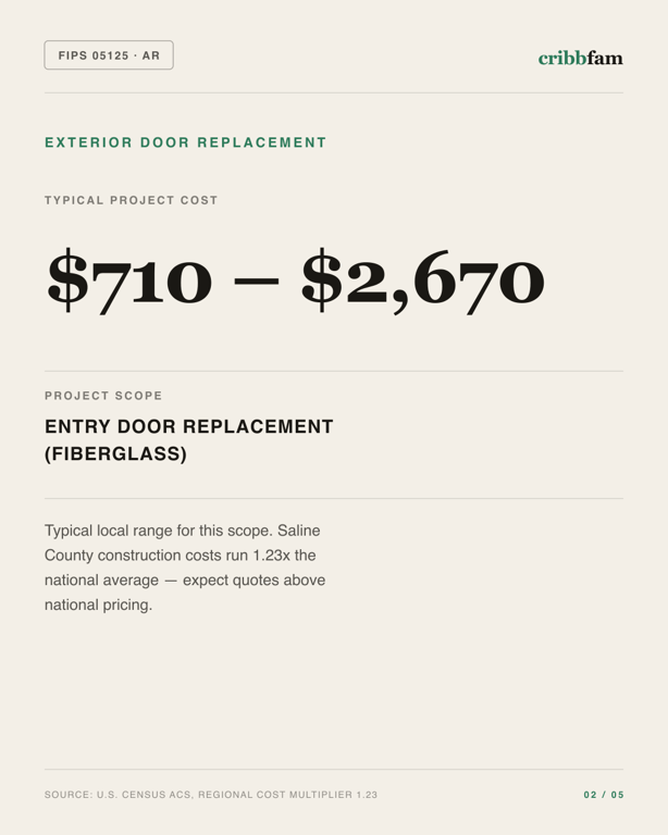 Exterior Door Replacement in Saline County, AR — typical local cost range