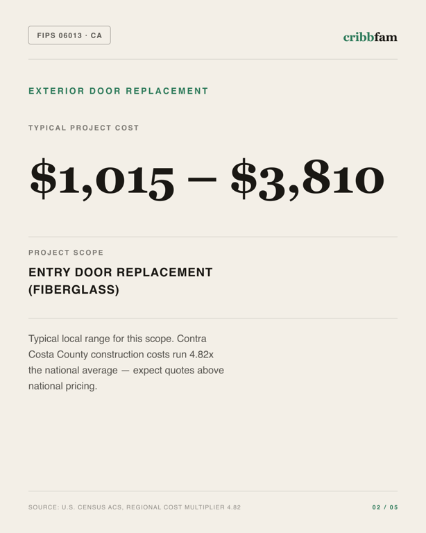 Exterior Door Replacement in Contra Costa County, CA — typical local cost range