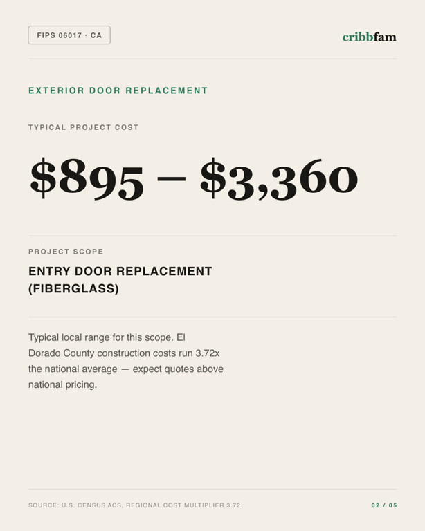 Exterior Door Replacement in El Dorado County, CA — typical local cost range