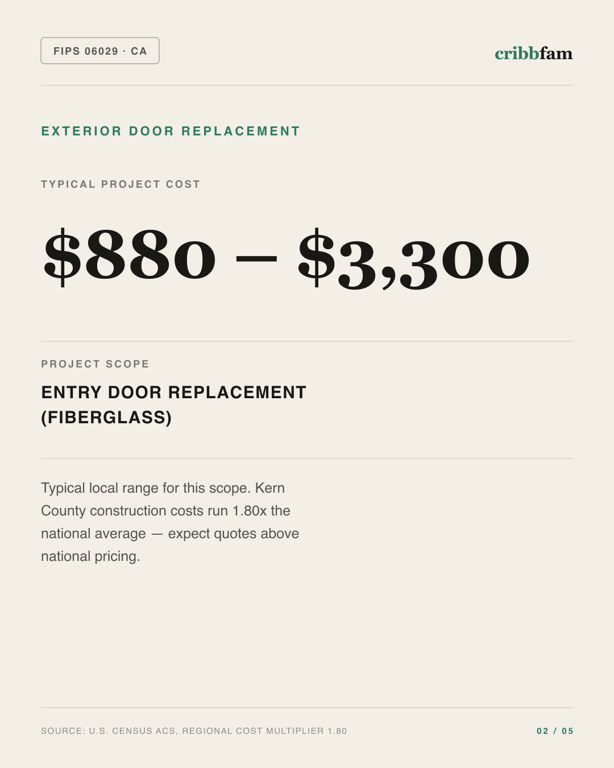 Exterior Door Replacement in Kern County, CA — typical local cost range
