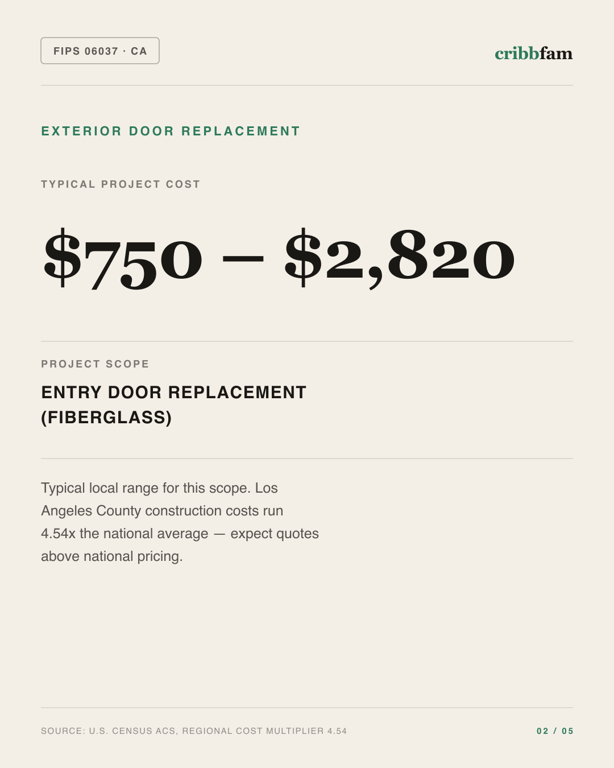 Exterior Door Replacement in Los Angeles County, CA — typical local cost range
