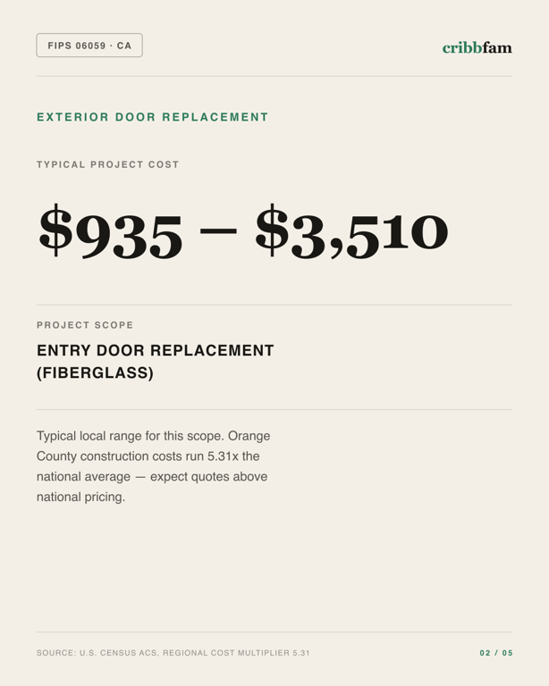 Exterior Door Replacement in Orange County, CA — typical local cost range