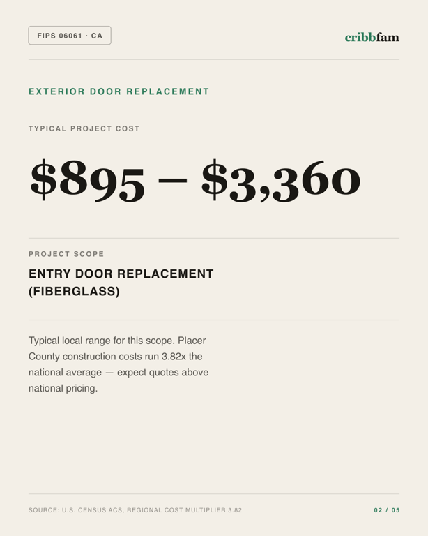 Exterior Door Replacement in Placer County, CA — typical local cost range