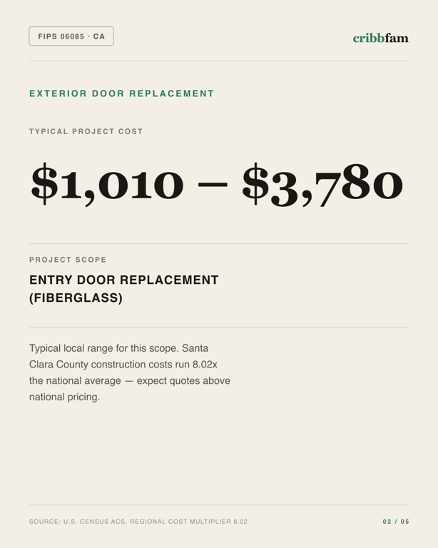Exterior Door Replacement in Santa Clara County, CA — typical local cost range