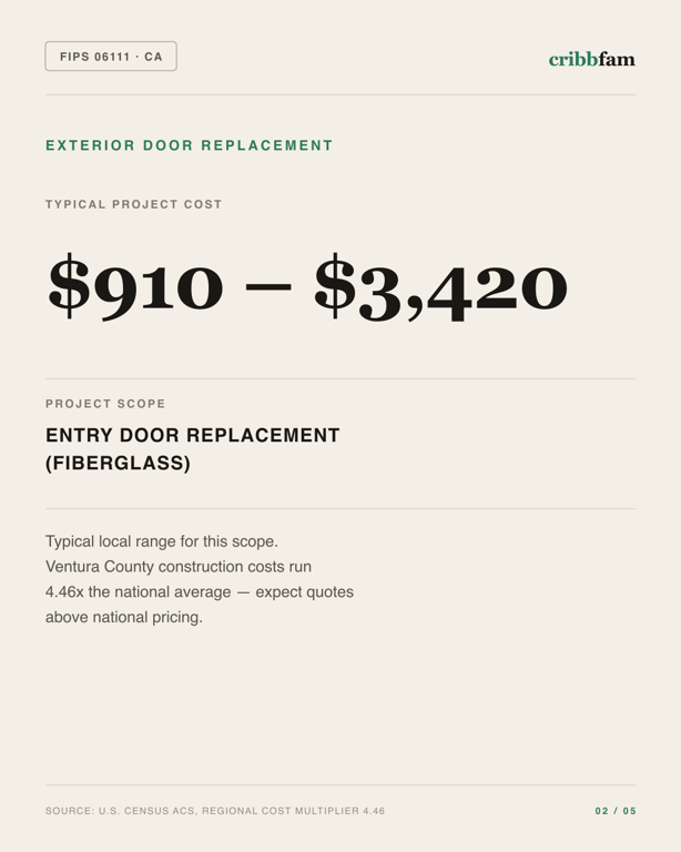 Exterior Door Replacement in Ventura County, CA — typical local cost range