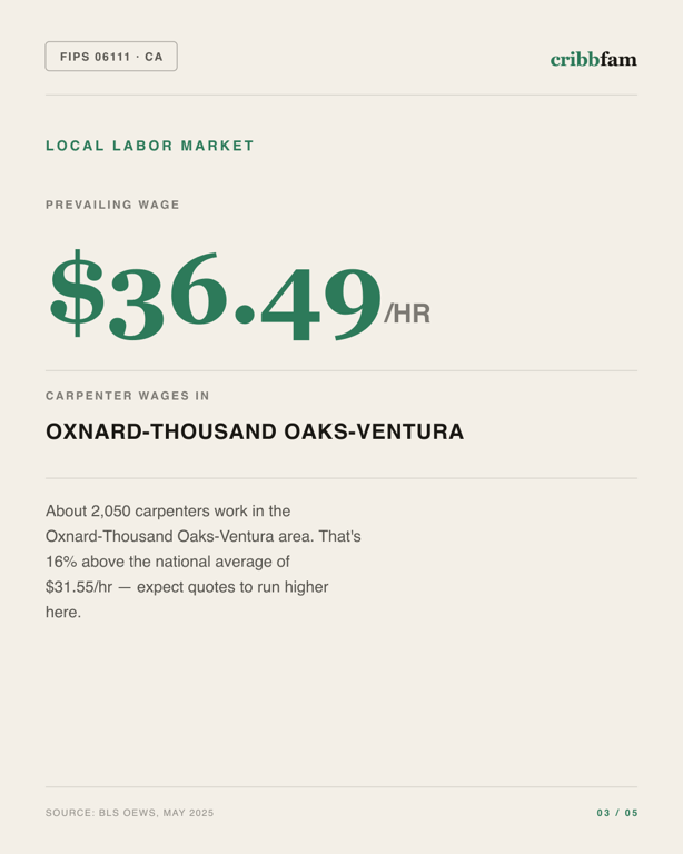 Exterior Door Replacement in Ventura County, CA — local labor market data