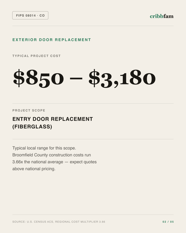 Exterior Door Replacement in Broomfield County, CO — typical local cost range