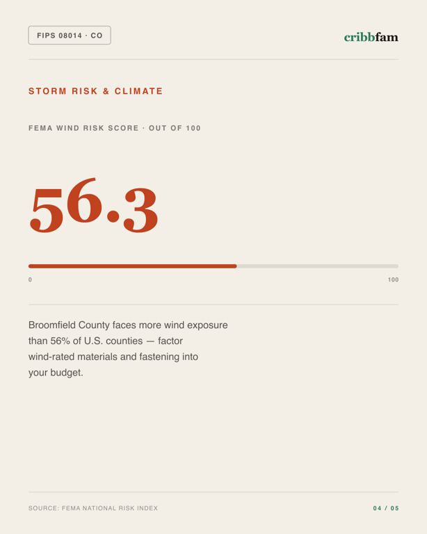 Exterior Door Replacement in Broomfield County, CO — climate and hazard risk factors