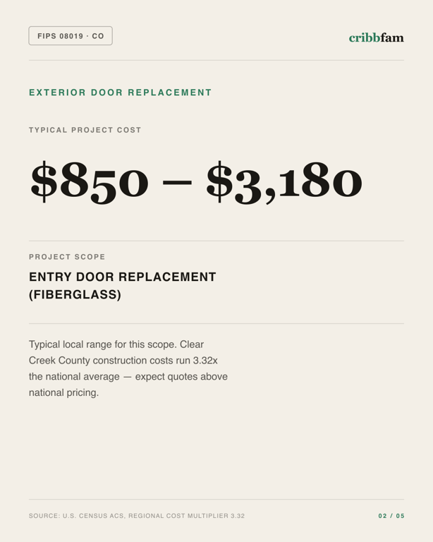Exterior Door Replacement in Clear Creek County, CO — typical local cost range