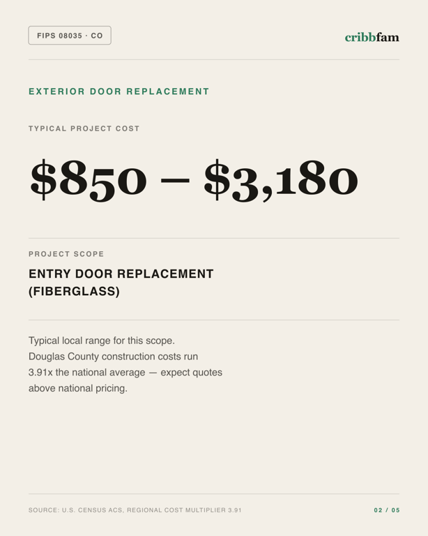 Exterior Door Replacement in Douglas County, CO — typical local cost range
