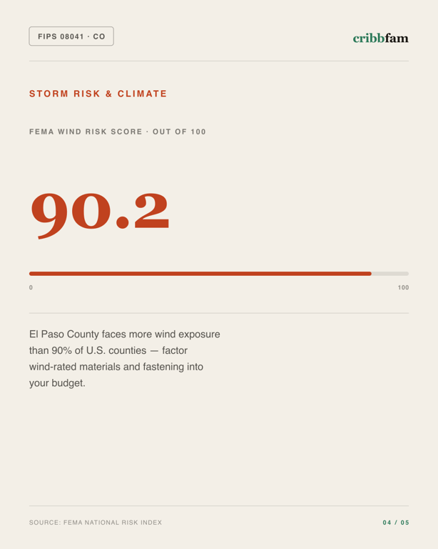 Exterior Door Replacement in El Paso County, CO — climate and hazard risk factors