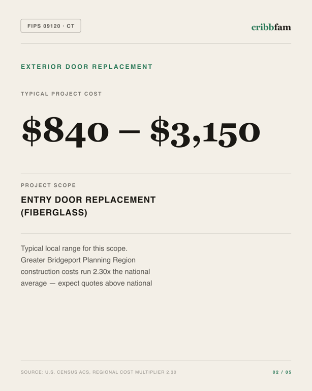 Exterior Door Replacement in Greater Bridgeport Planning Region, CT — typical local cost range