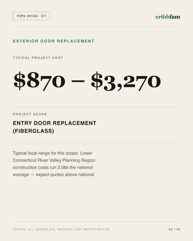 Exterior Door Replacement in Lower Connecticut River Valley Planning Region, CT — typical local cost range
