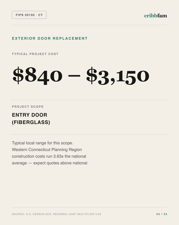 Exterior Door Replacement in Western Connecticut Planning Region, CT — typical local cost range