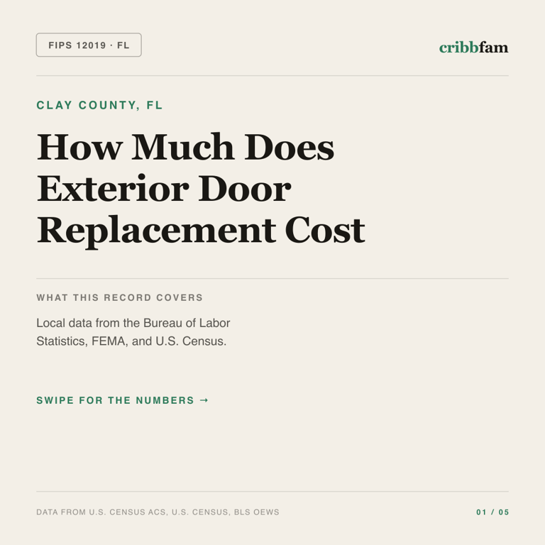 Exterior Door Replacement cost snapshot for Clay County, FL
