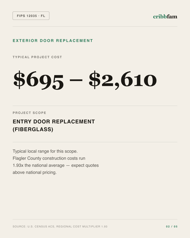 Exterior Door Replacement in Flagler County, FL — typical local cost range