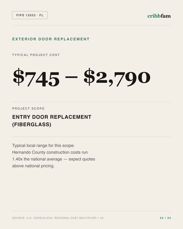 Exterior Door Replacement in Hernando County, FL — typical local cost range