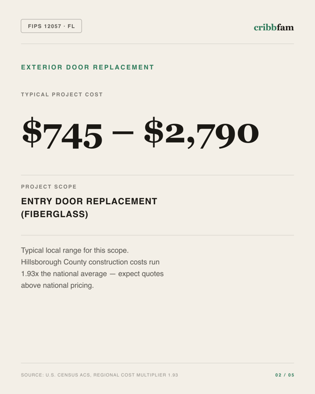 Exterior Door Replacement in Hillsborough County, FL — typical local cost range