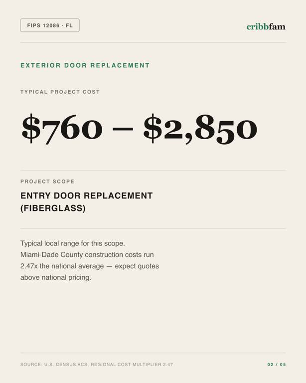 Exterior Door Replacement in Miami Dade County, FL — typical local cost range