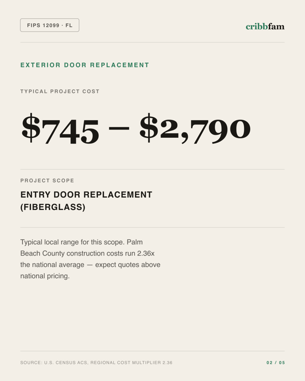 Exterior Door Replacement in Palm Beach County, FL — typical local cost range