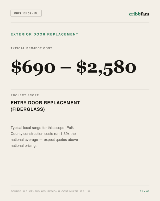 Exterior Door Replacement in Polk County, FL — typical local cost range