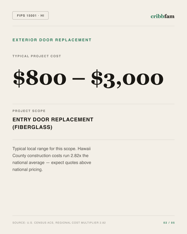 Exterior Door Replacement in Hawaii County, HI — typical local cost range