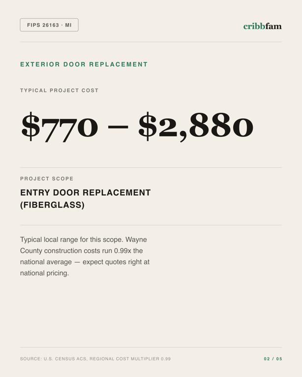 Exterior Door Replacement in Wayne County, MI — typical local cost range