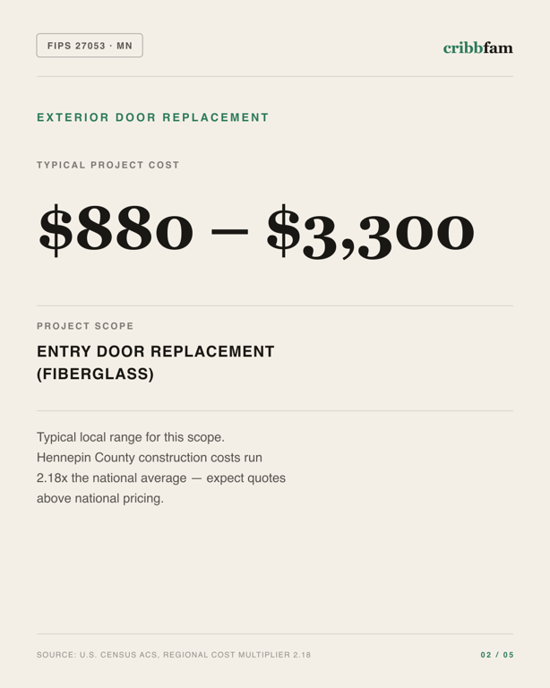 Exterior Door Replacement in Hennepin County, MN — typical local cost range
