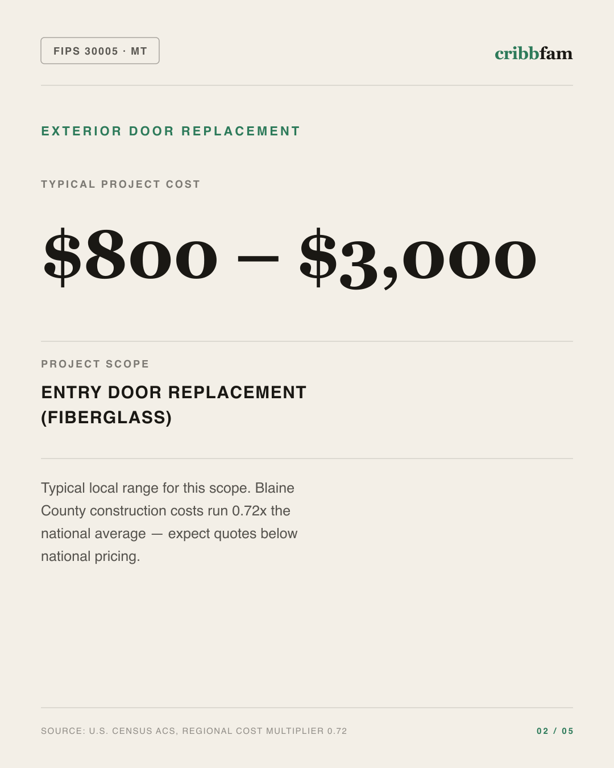 Exterior Door Replacement in Blaine County, MT — typical local cost range