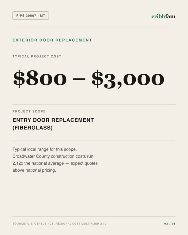 Exterior Door Replacement in Broadwater County, MT — typical local cost range