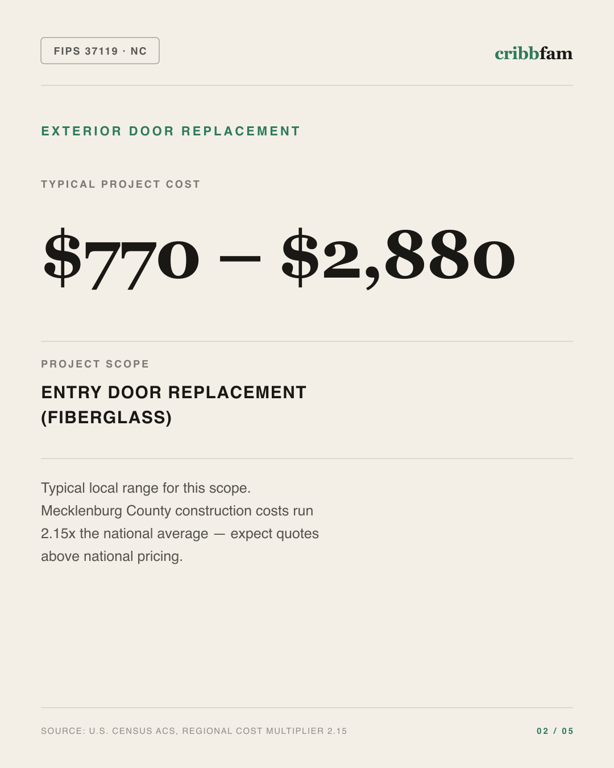 Exterior Door Replacement in Mecklenburg County, NC — typical local cost range