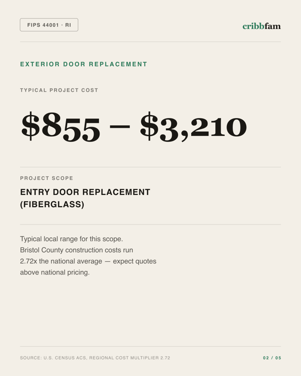 Exterior Door Replacement in Bristol County, RI — typical local cost range