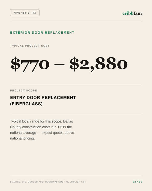 Exterior Door Replacement in Dallas County, TX — typical local cost range