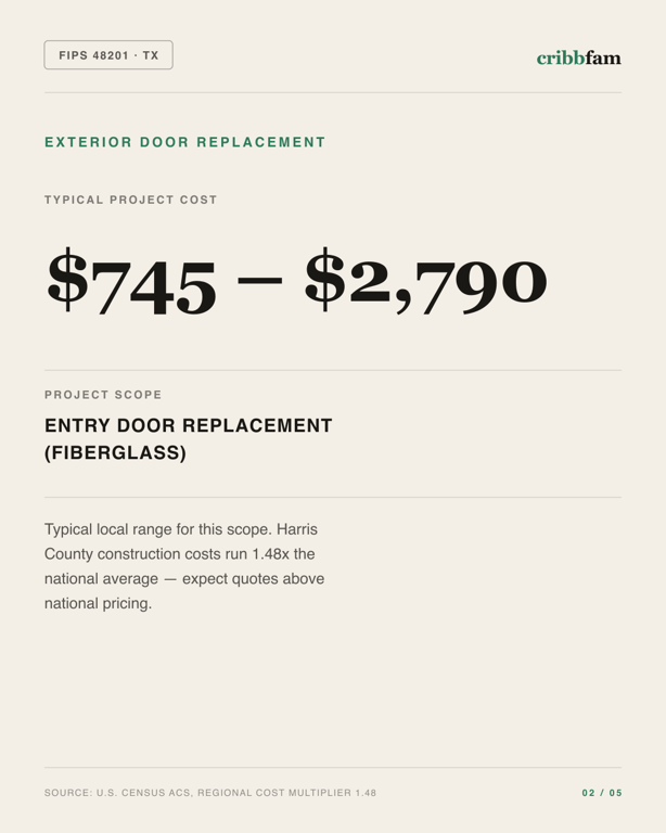 Exterior Door Replacement in Harris County, TX — typical local cost range