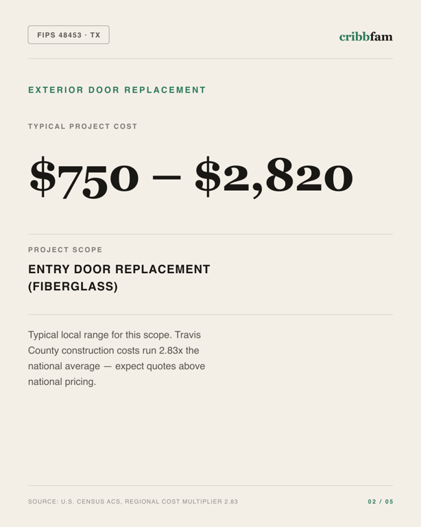 Exterior Door Replacement in Travis County, TX — typical local cost range