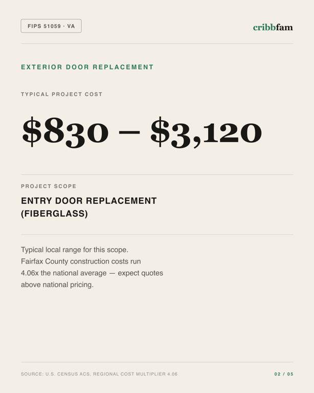 Exterior Door Replacement in Fairfax County, VA — typical local cost range