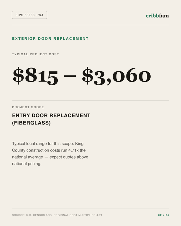Exterior Door Replacement in King County, WA — typical local cost range