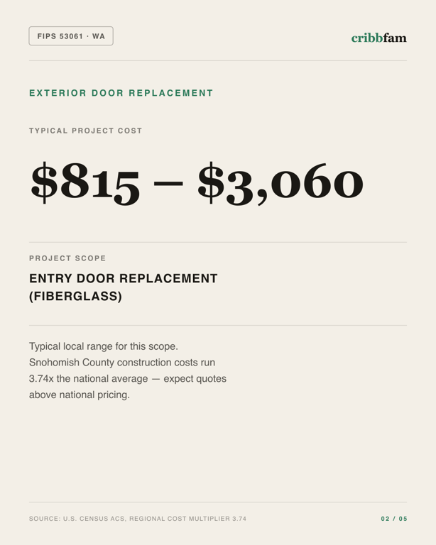 Exterior Door Replacement in Snohomish County, WA — typical local cost range
