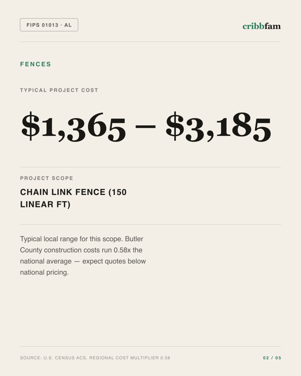 Fences in Butler County, AL — typical local cost range